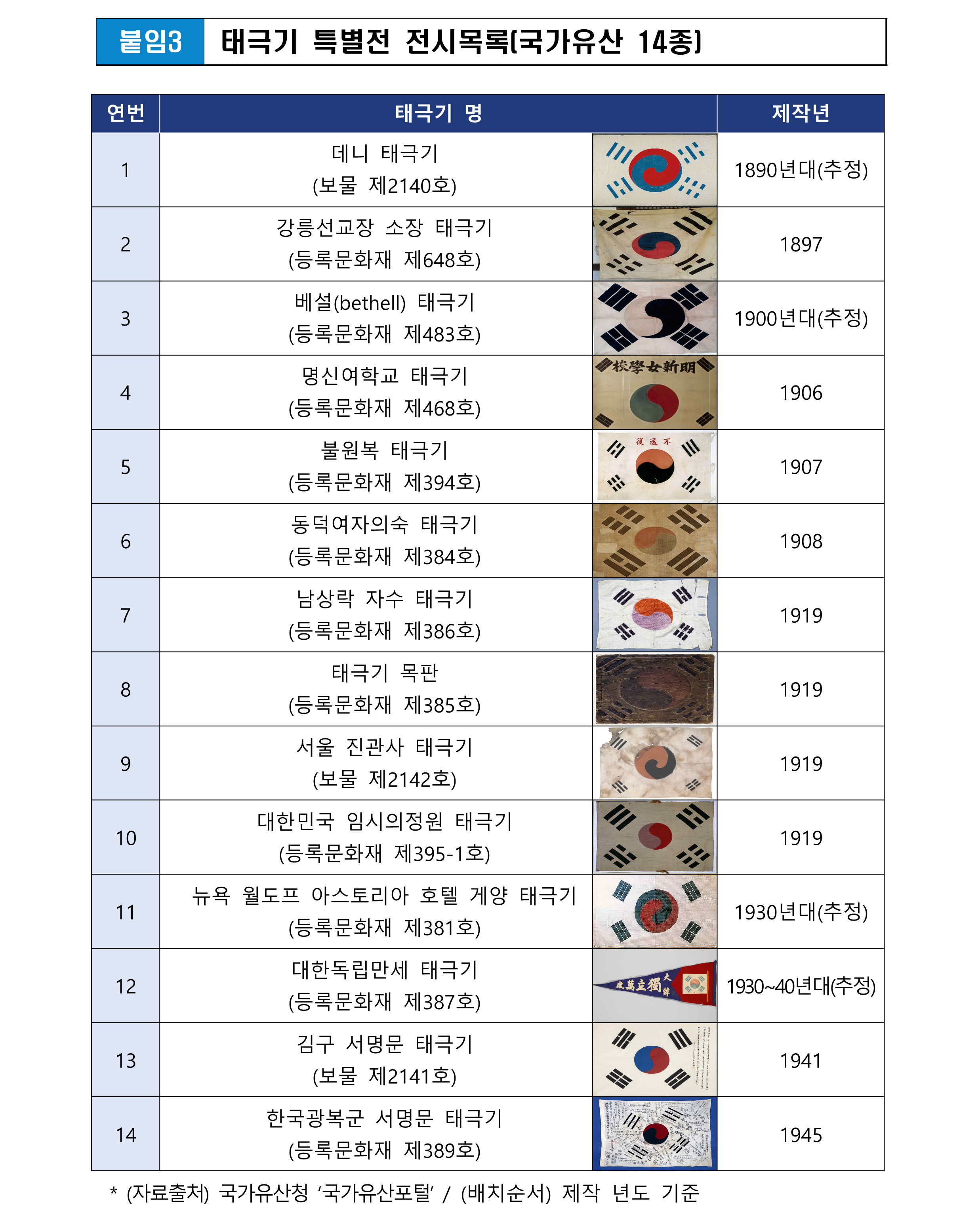 260731 보도자료 광복절 계기 보훈기념행사 추진 최종 5
